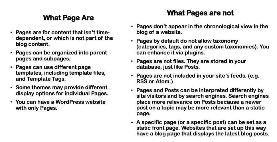 WordPress Pages