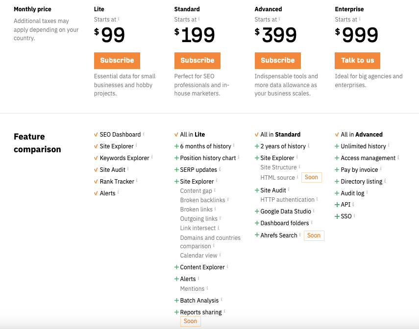 Ahrefs Pricing