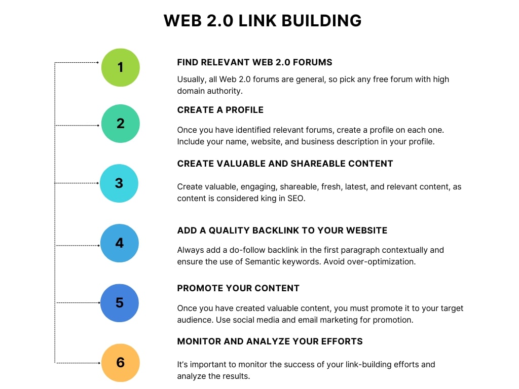 Web 2.0 Link Building: Step by Step Approach