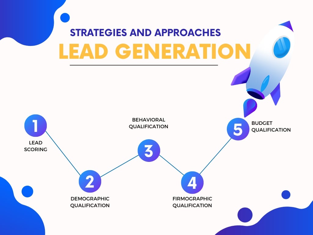 Lead Generation – Strategies And Approaches
