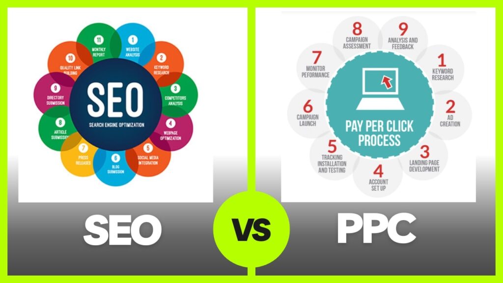 SEO vs. PPC: Which is the Best Strategy for My Brand?